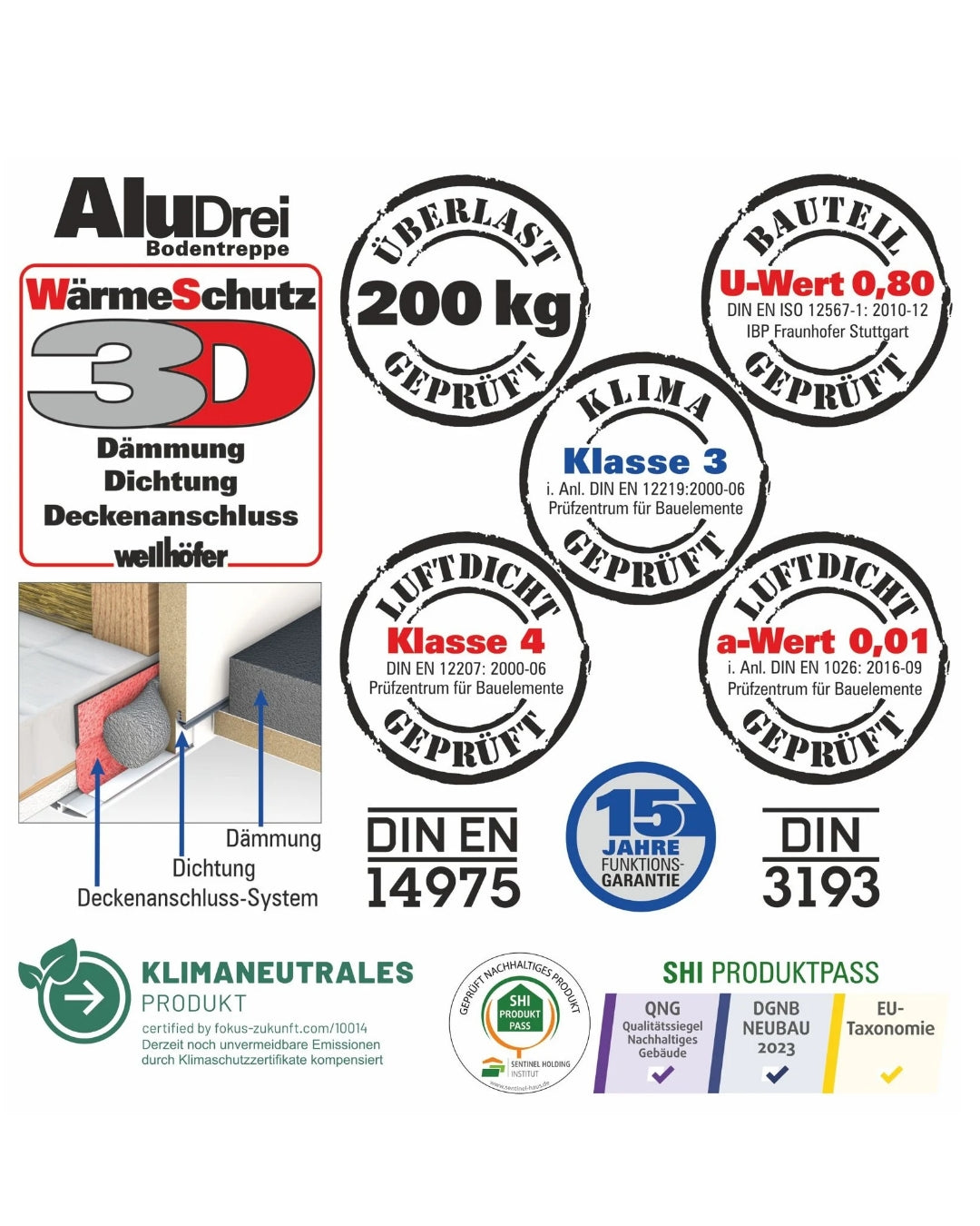 Bodentreppe WELLHÖFER AluDrei Wärmeschutz 3D
