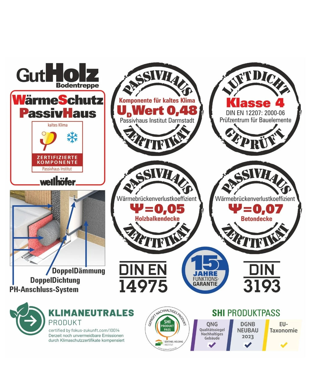 Bodentreppe WELLHÖFER GUTHOLZ Wärmeschutz WSPH