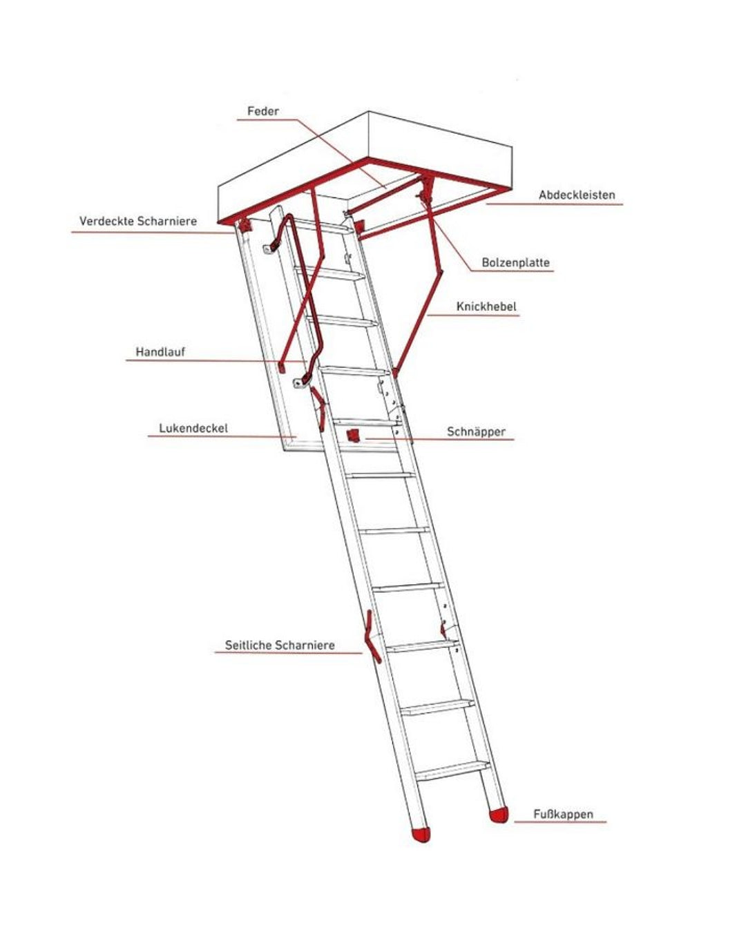 Ersatzteil Set Knickhebel + Bolzenplatte Dolle Bodentreppe Profi, Extra und F30