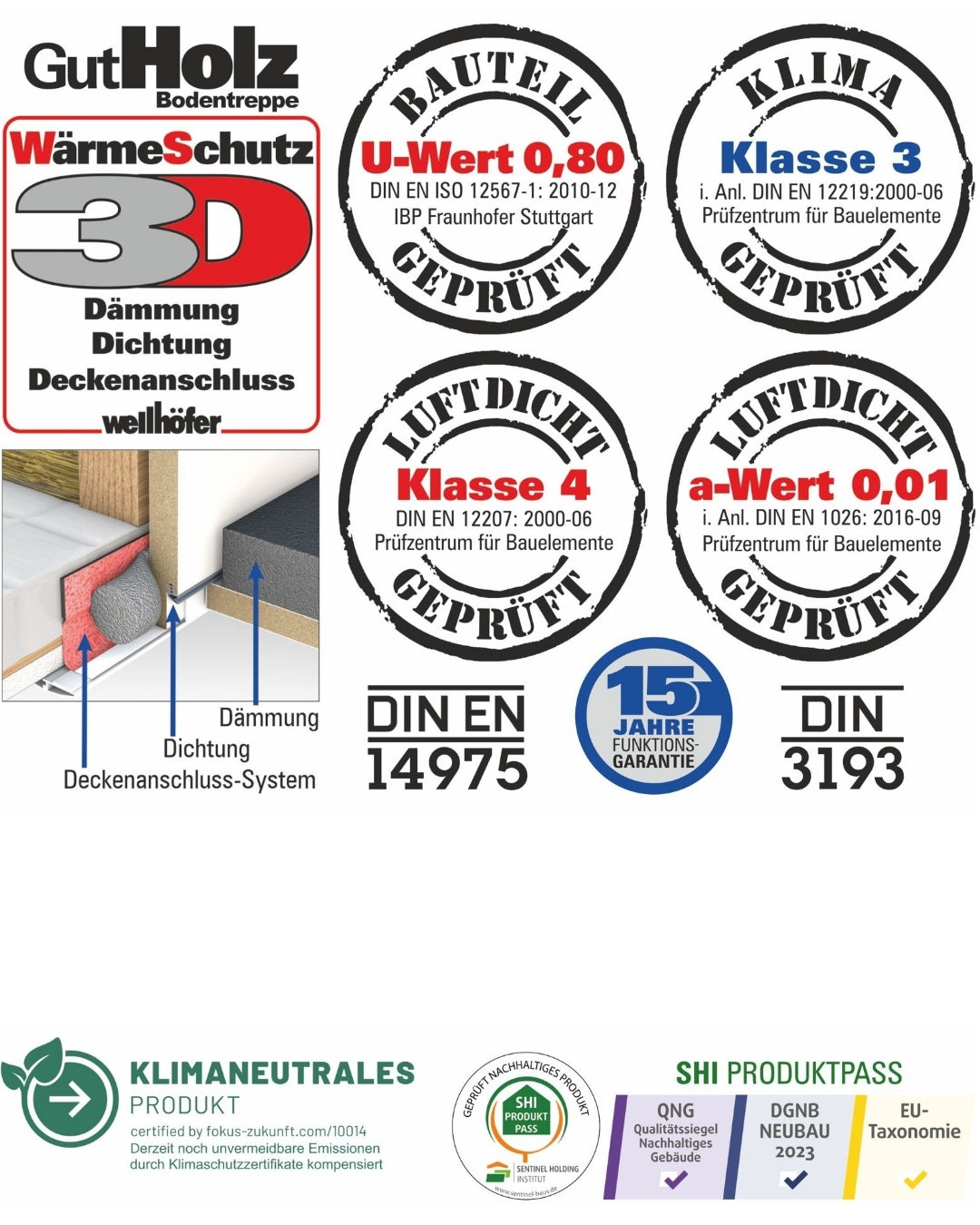 Bodentreppe WELLHÖFER GUTHOLZ Wärmeschutz 3D