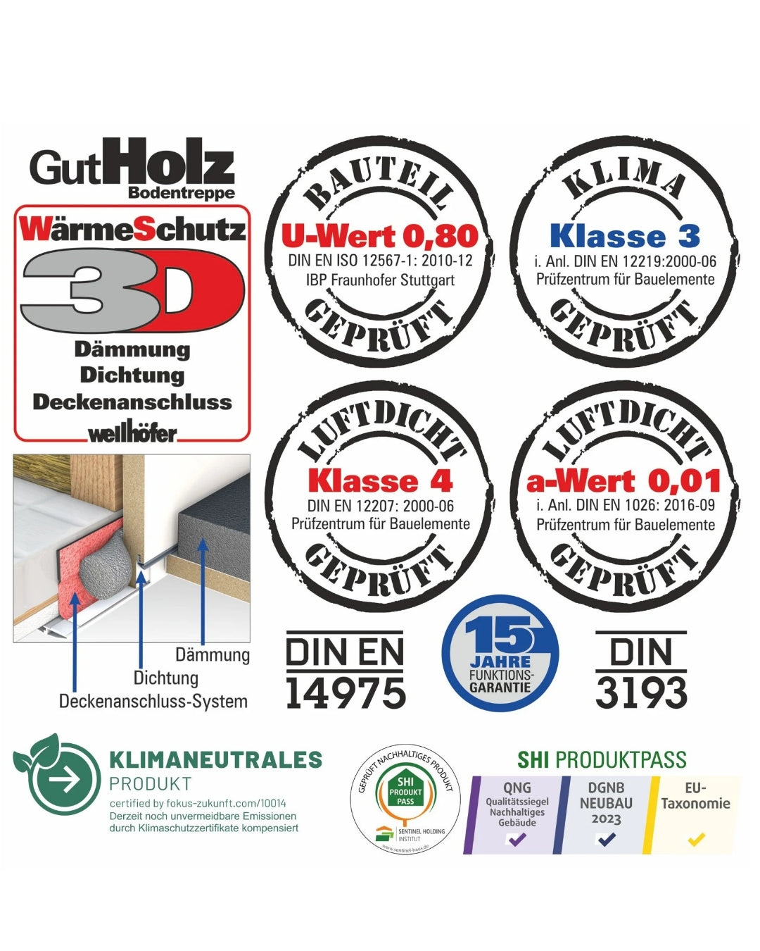 Bodentreppe WELLHÖFER GUTHOLZ Wärmeschutz 3D