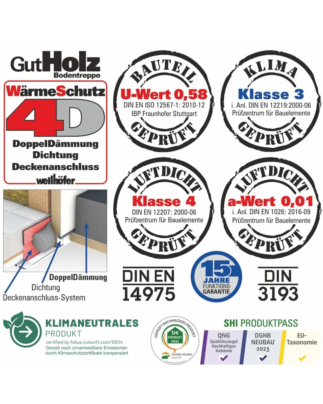 Bodentreppe WELLHÖFER GUTHOLZ Wärmeschutz 4D